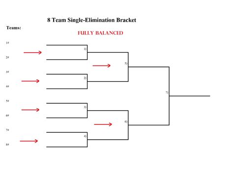 What is the 8 team tournament format?