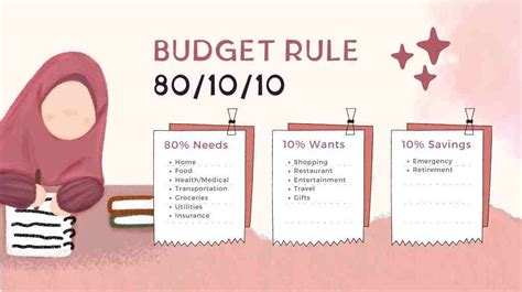 What is the 80 10 10 budget rule?