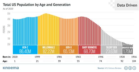 What is the 80 20 population?