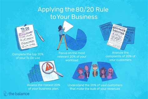 What is the 80 20 rule anxiety?