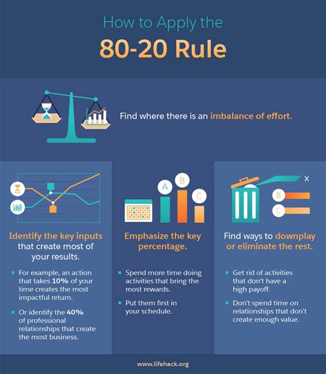 What is the 80 20 rule partner?