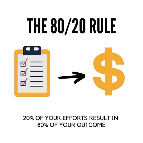 What is the 80-20 rule for funding?