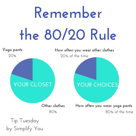 What is the 80-20 rule in communication?