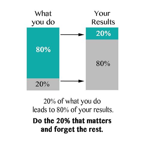 What is the 80-20 rule in positive psychology?