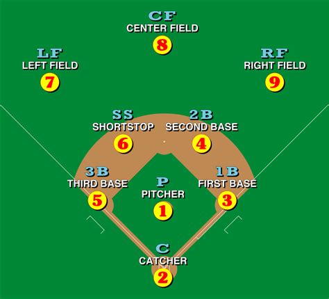 What is the 9 man rule in baseball?