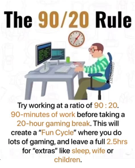 What is the 90 20 rule?