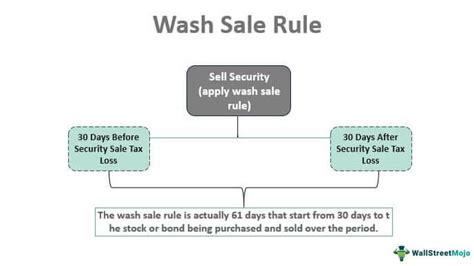 What is the 90 wash rule?