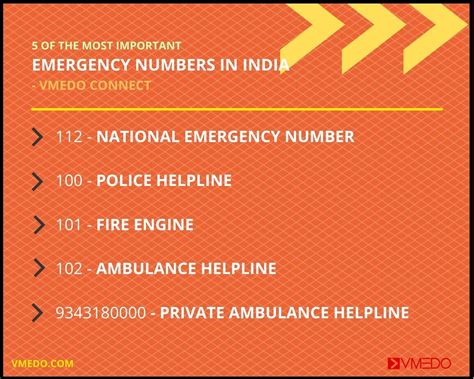 What is the 911 number in India?