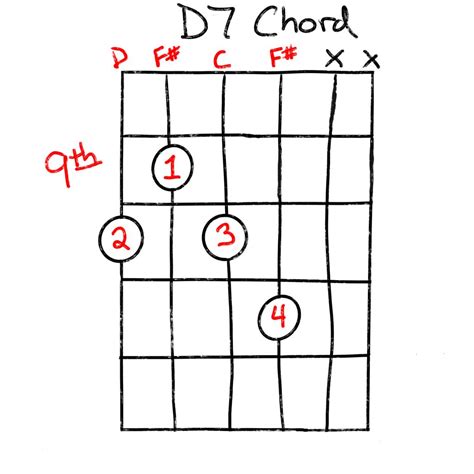 What is the 9th fret?