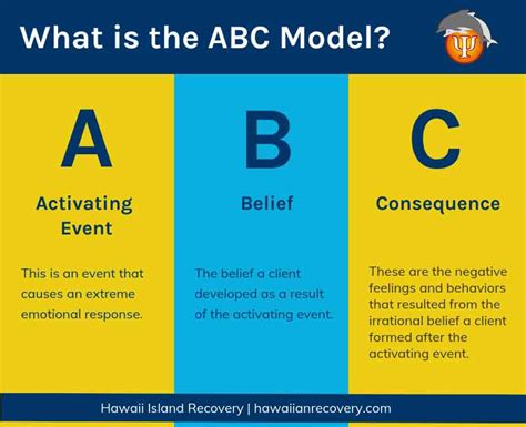 What is the ABC model of parenting?