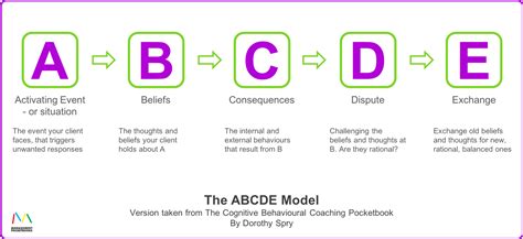 What is the ABCD model of psychology?