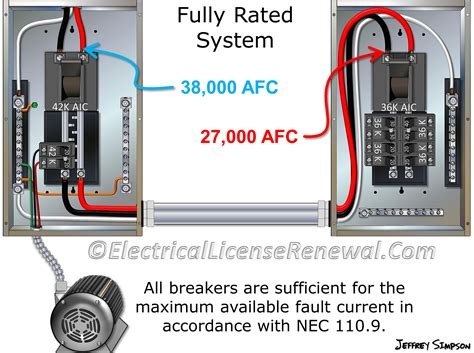 What is the AIC of a panel?