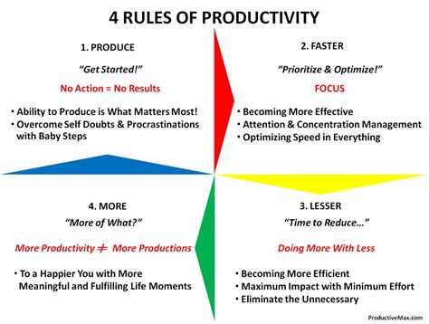 What is the Abcde rule for productivity?
