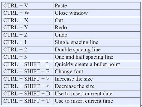 What is the Alt F shortcut in Word?