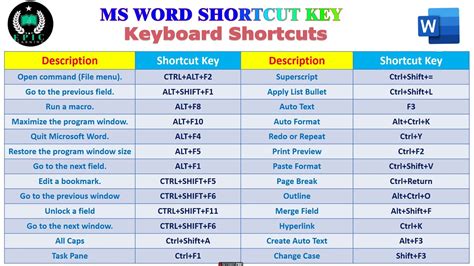 What is the Alt F8 shortcut key used in MS Word 2016?