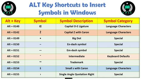 What is the Alt J shortcut?