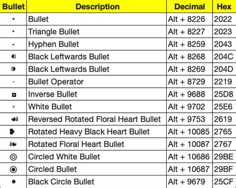 What is the Alt code for Bullets?