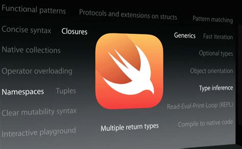 What is the Apple SWIFT code?