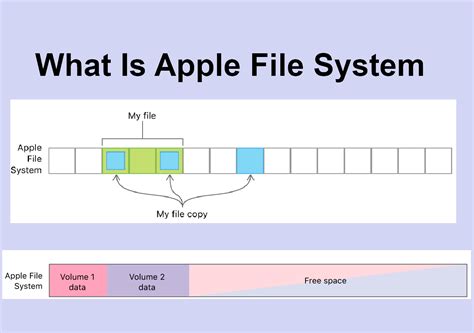 What is the Apple file system for Linux?