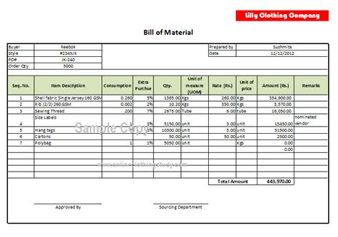 What is the BOM usage?