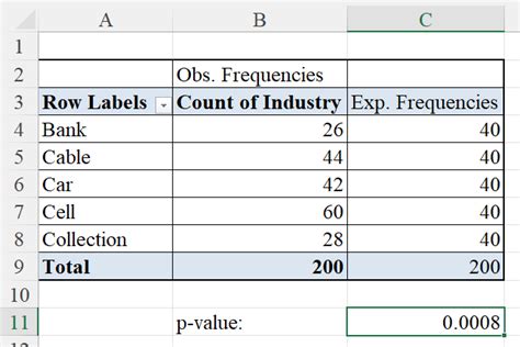 What is the Better Business Bureau quizlet?