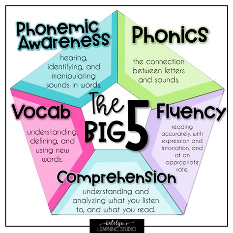 What is the Big 5 in reading?
