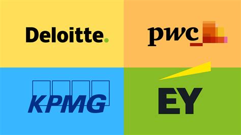 What is the Big Four in accounting?