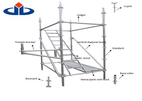 What is the British standard for scaffolding?