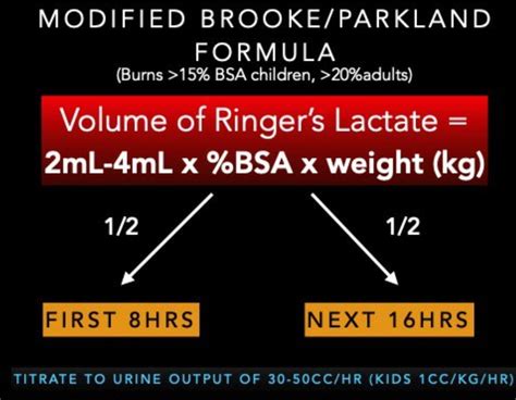 What is the Brooke formula?