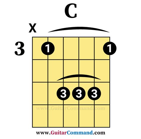 What is the C chord similar to G?