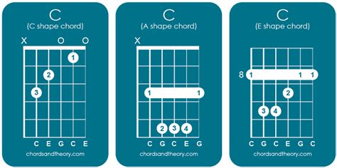 What is the C chord theory?