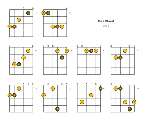 What is the C over G chord?