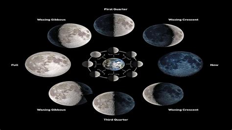 What is the C shaped moon?