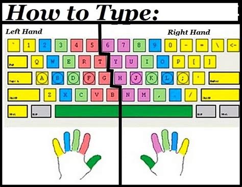 What is the C type position?