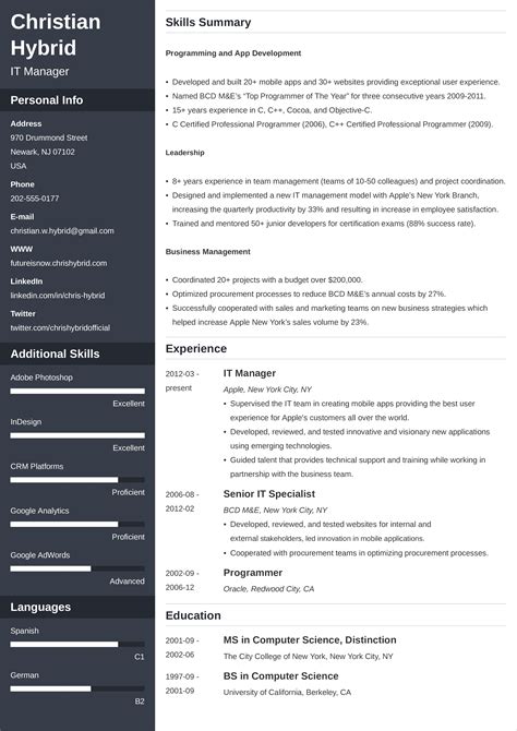 What is the CV style for 2024?