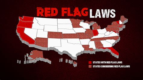 What is the Canadian Red flag law?
