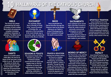 What is the Catholic naming tradition?