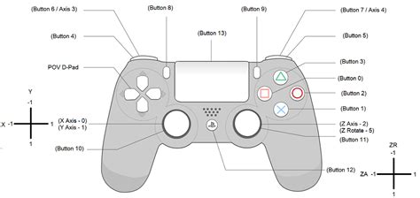 What is the Create button on PS4?