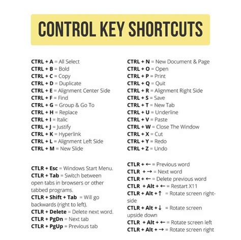 What is the Ctrl 5 shortcut?