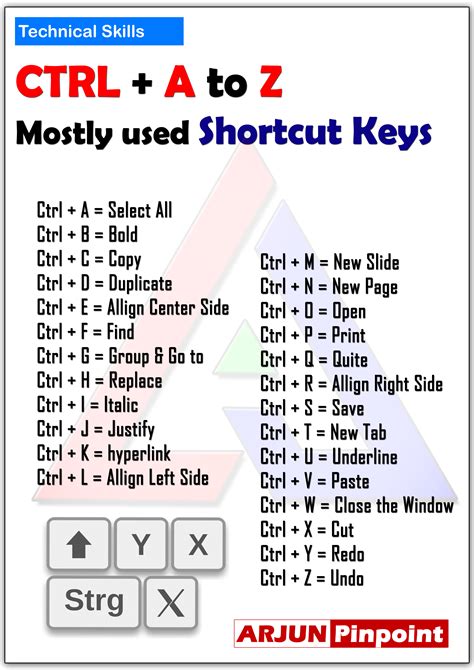 What is the Ctrl A to Z key?