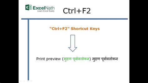 What is the Ctrl Alt F2 shortcut?