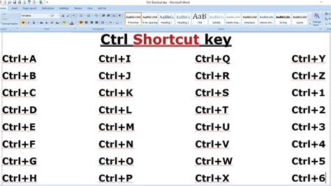 What is the Ctrl Alt K shortcut?