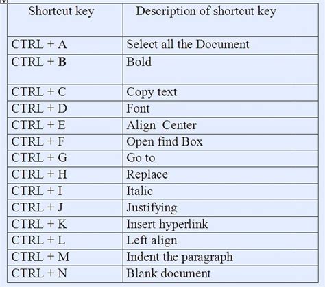 What is the Ctrl Q command?