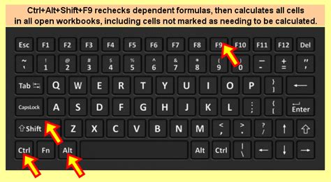 What is the Ctrl Shift F9 key?