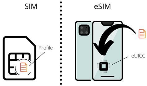 What is the Eid of the eSIM?