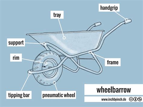 What is the English name of wheelbarrow?