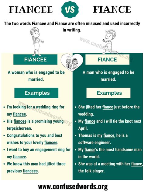 What is the English word for fiancé?