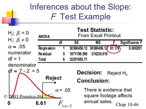 What is the F-statistic in regression?