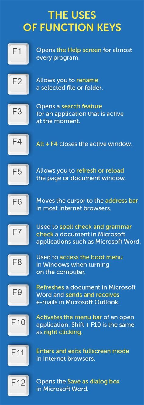 What is the F10 shortcut key?