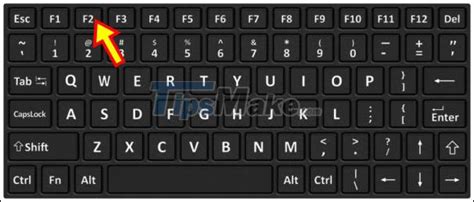 What is the F2 key used for?